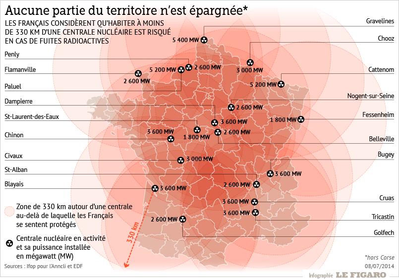 201428_france_distance_centrale_nucleaire