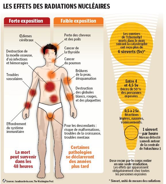 effets_radiations_nucleaires