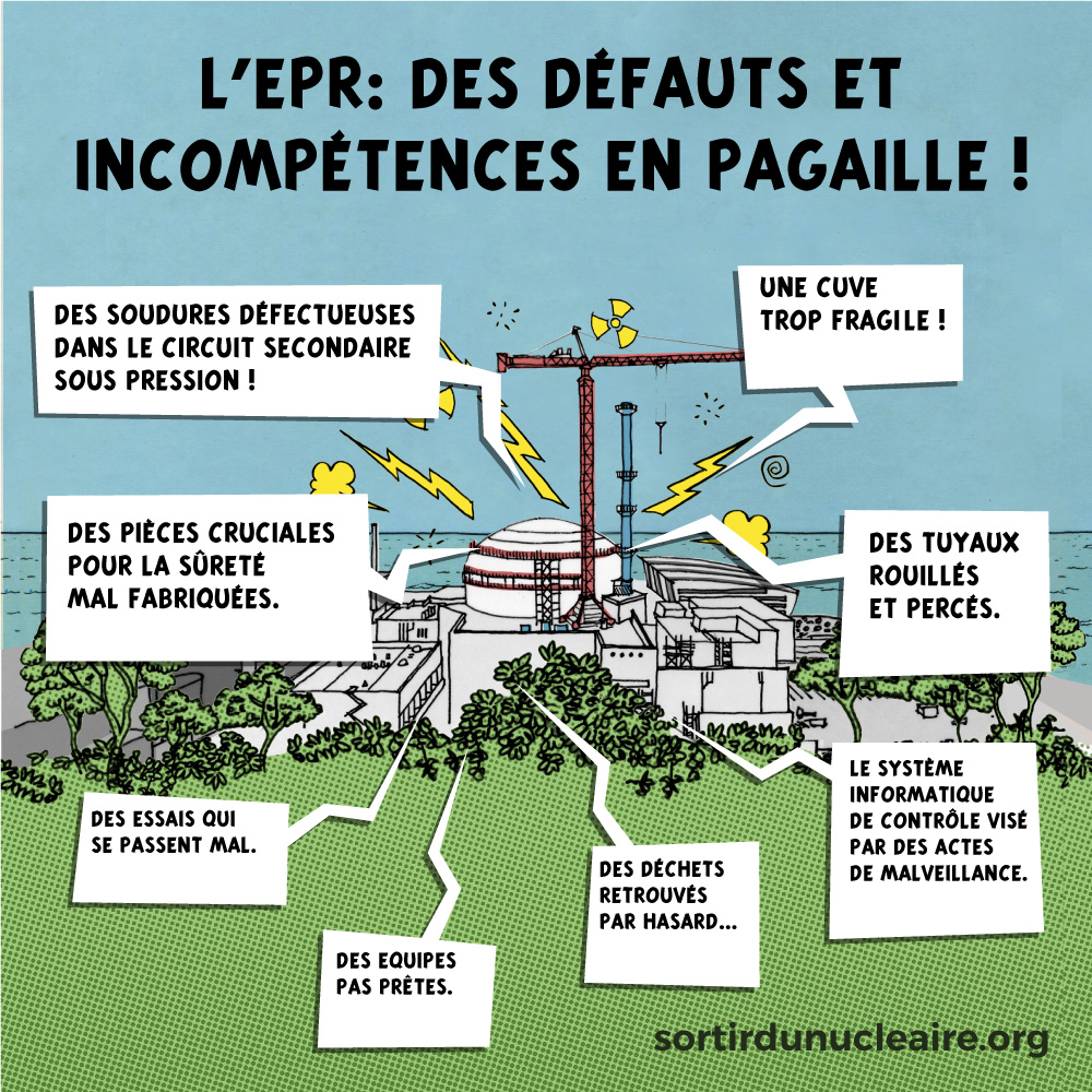 Lire la suite à propos de l’article EPR Flamanville : démarrage (de nouveau) repoussé à  2024 !