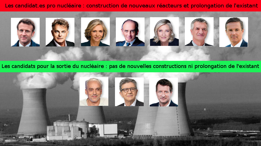 présidentielle 2022 position candidats nucleaire